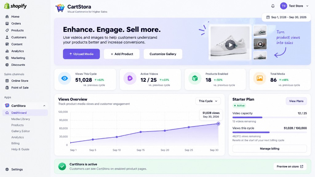 CartStora merchant dashboard in Shopify admin, showing gallery views, active videos, products, and plan usage.